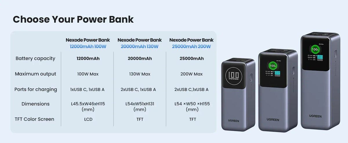200W 25,000mAh Power Bank